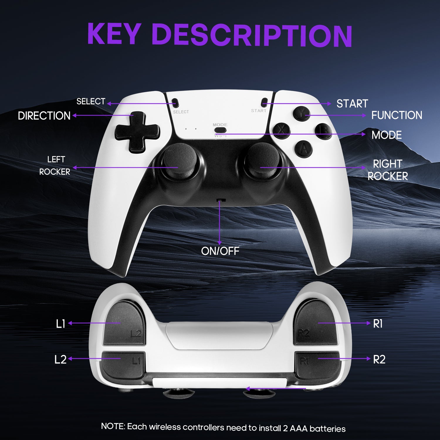 Описание кнопок AISLPC M15 Retro Game Stick