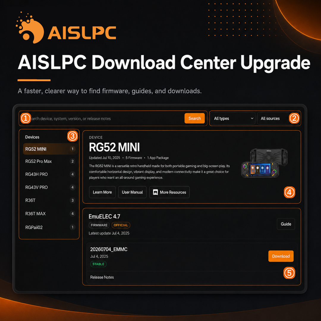 Обложка статьи об обновлении Центра загрузок AISLPC: поиск, фильтры, категории устройств, карточки ресурсов и кнопки загрузки.